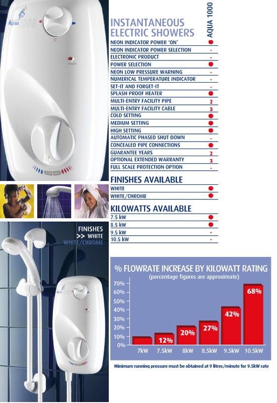 Galaxy Aqua 1000 Electric Shower 8.5KW White And Chrome