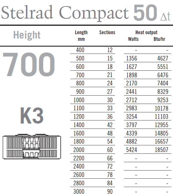 Stelrad Compact K3 Triple Convector 1000mm Wide x 700mm Radiator